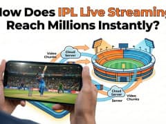 How Live IPL Cricket Streaming Actually Works: From Stadium Cameras to Your Phone Screen